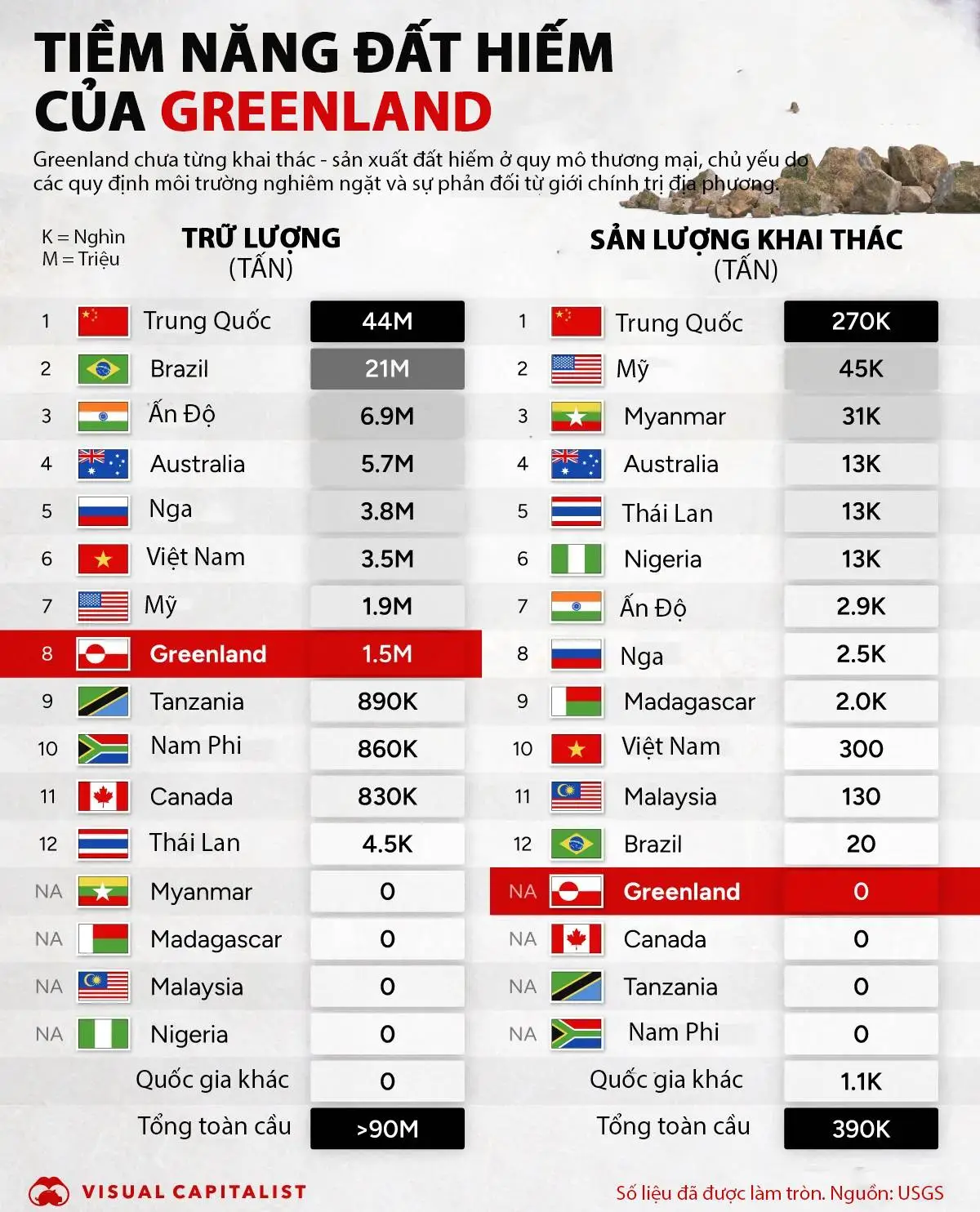 Dữ liệu đất hiếm của Greenland.jpg