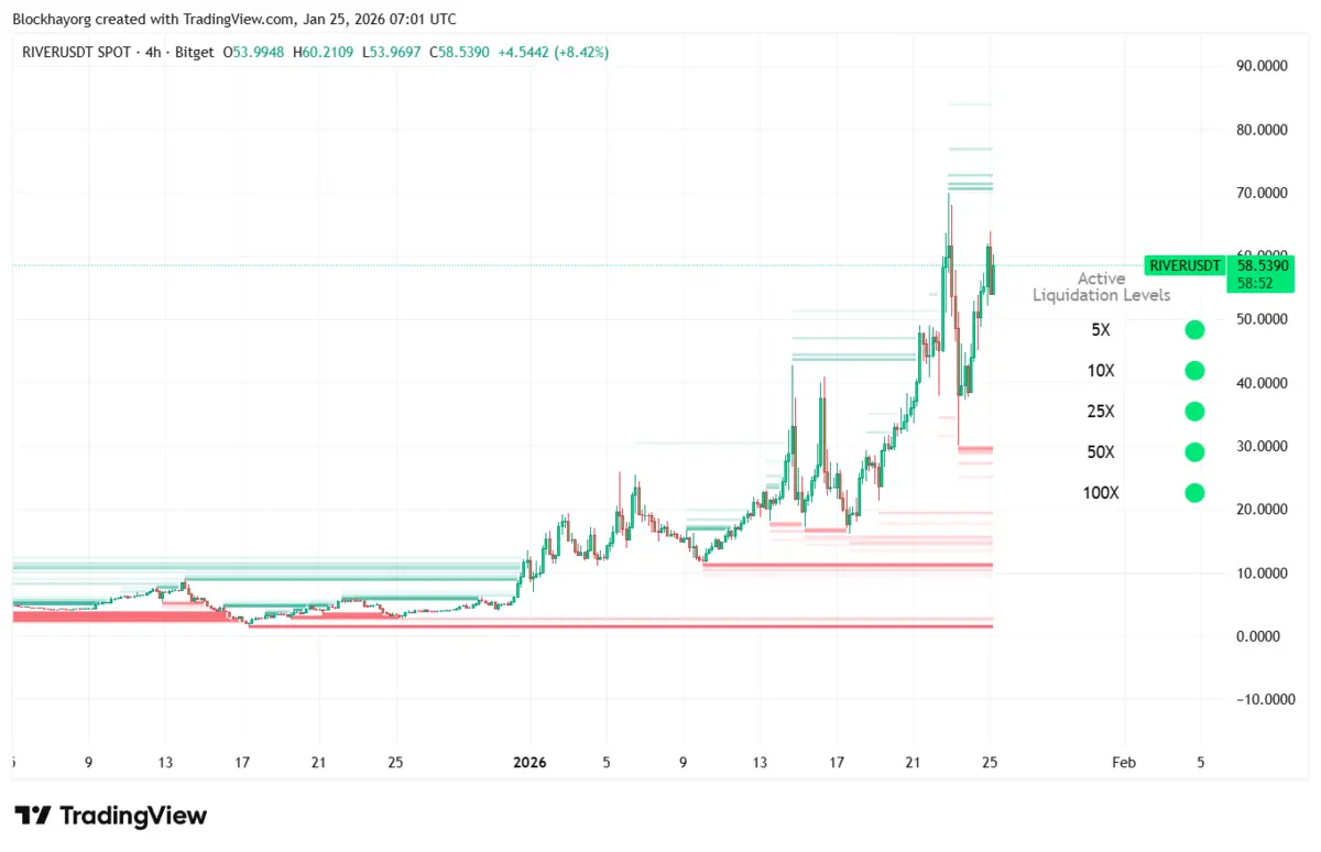 RIVERUSDT_2026-01-25_14-01-10.png-Blockhay