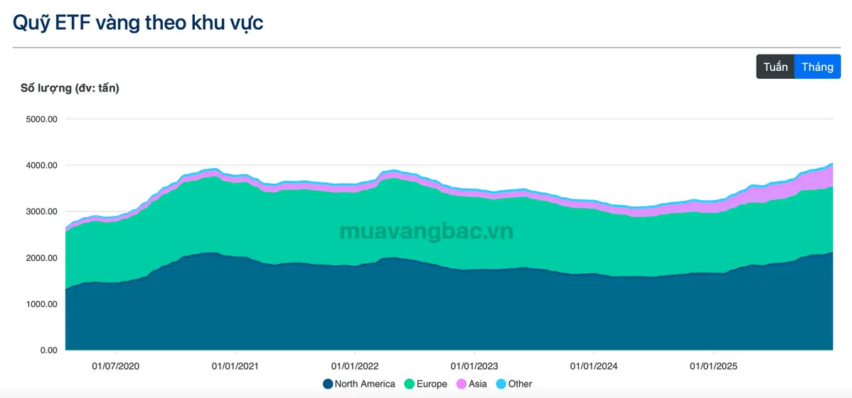 Quỹ ETF vàng theo khu vực.png
