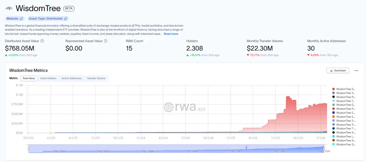 WisdomTree 2026-01-28 220510.png-Blockhay
