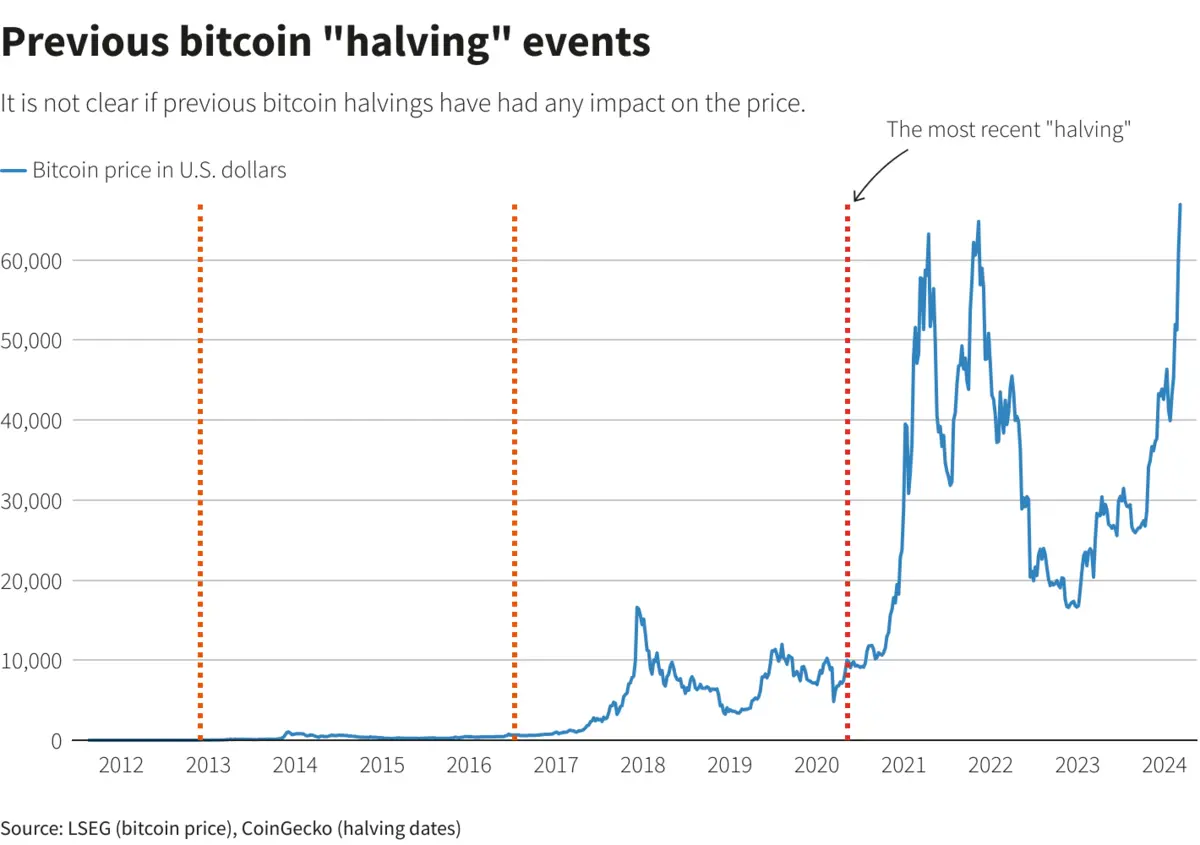 chart.png