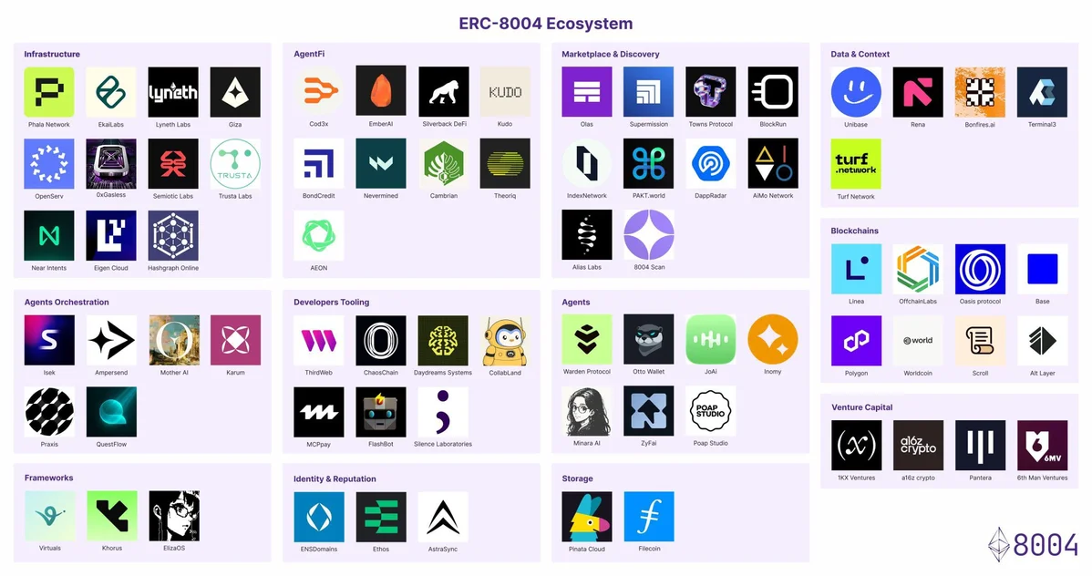 ERC 8004 Ecosystem.jpeg