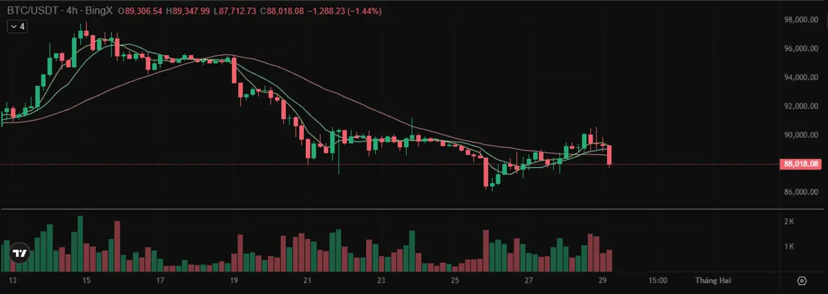 Gi&aacute; BTC2.png