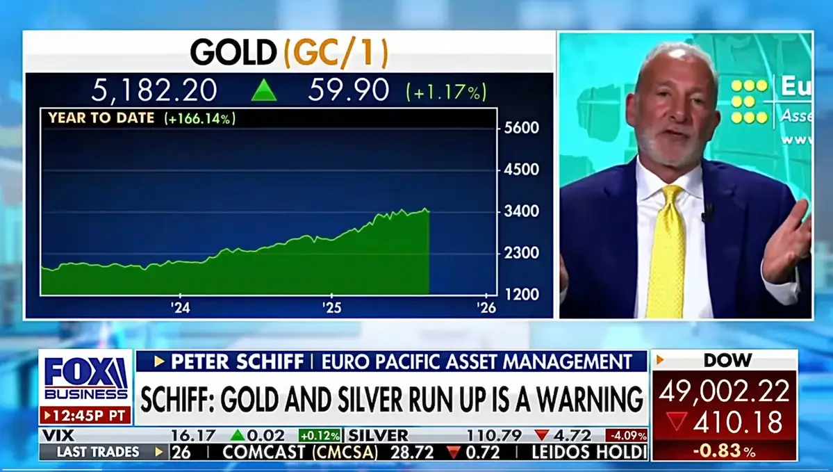 Gold Peter Schiff.jpg