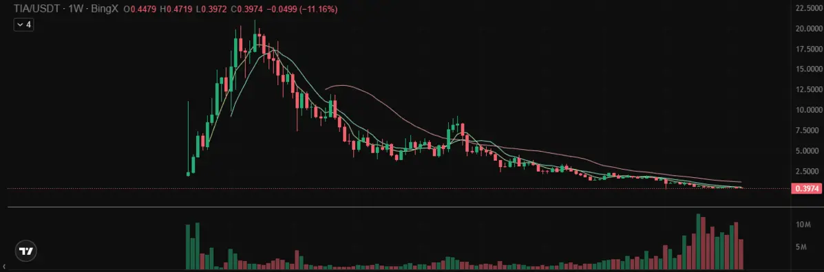 Gi&aacute; TIA BingX.png