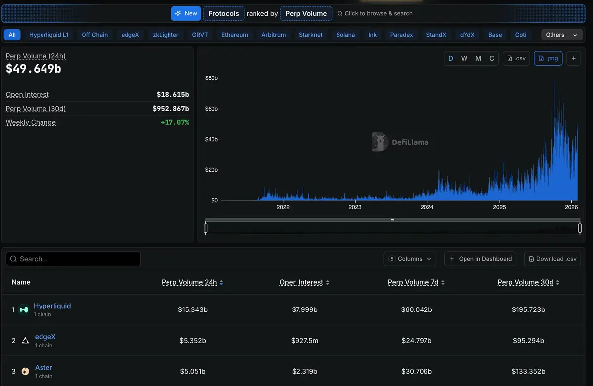 HYPE dẫn đầu DEX phái sinh phi tập trung.jpg
