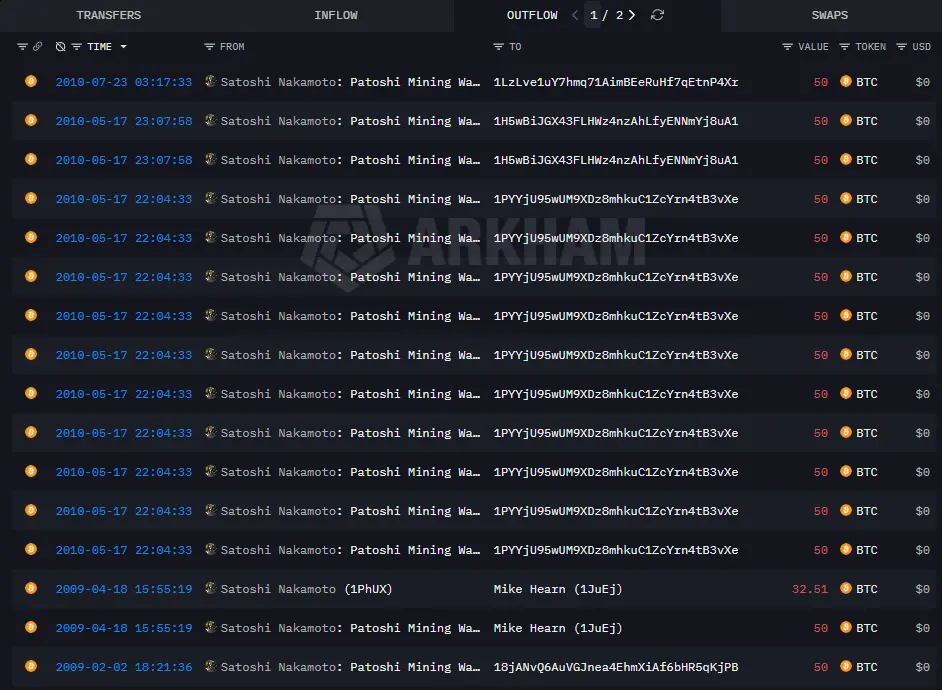 LS giao dịch Satoshi Nakamoto.png