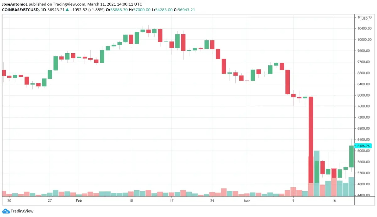 Giá Bitcoin ngày thứ 5 đen tối .webp