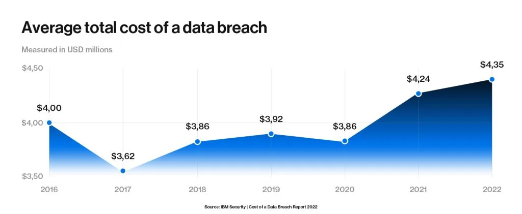 The-Cost-of-Impersonation-Graph-02-1024x421.jpg