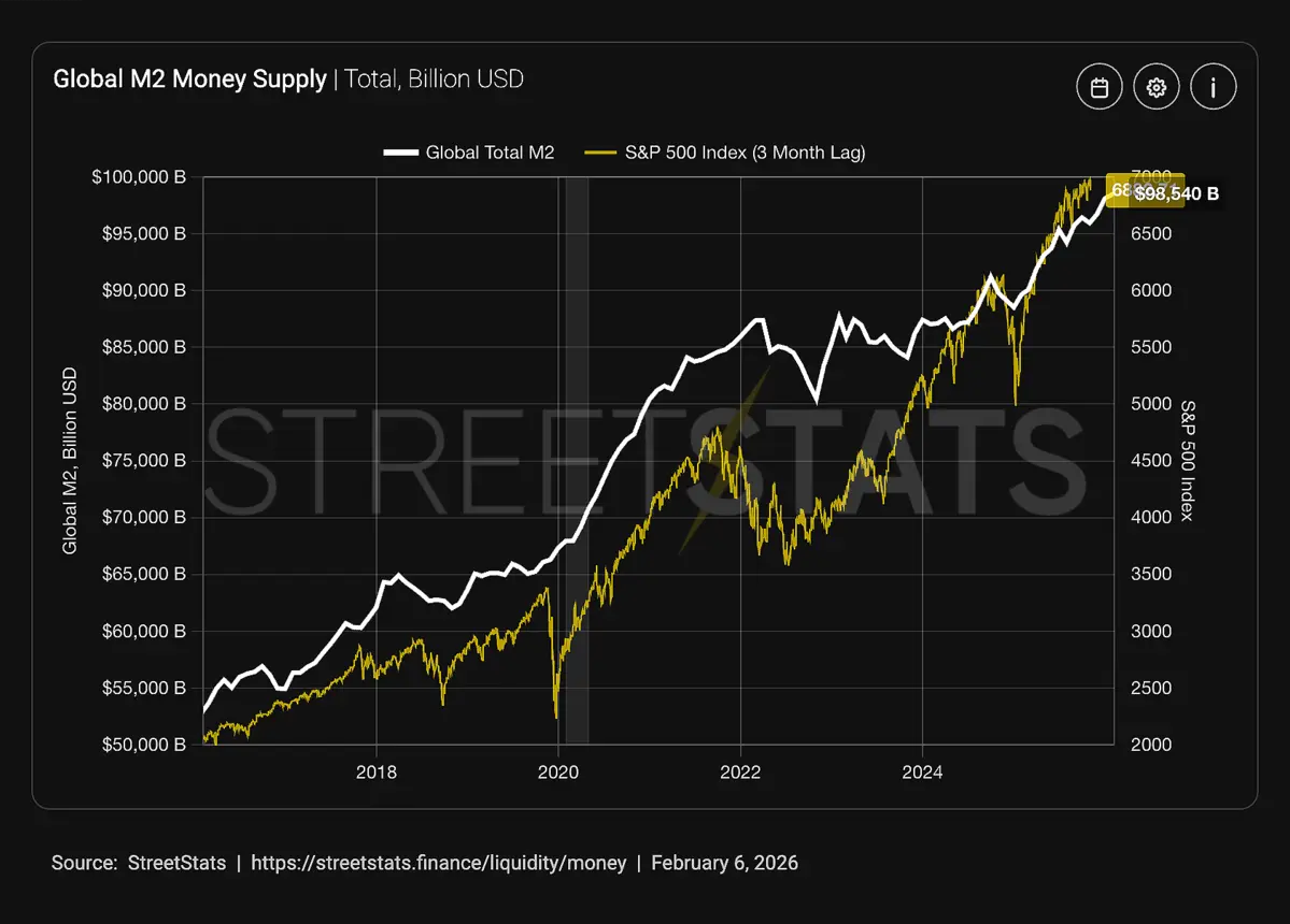 260206_M2MoneySupply.png