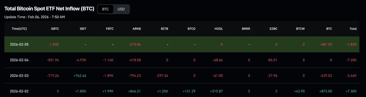 Screenshot 2026-02-06 at 08.20.07.png