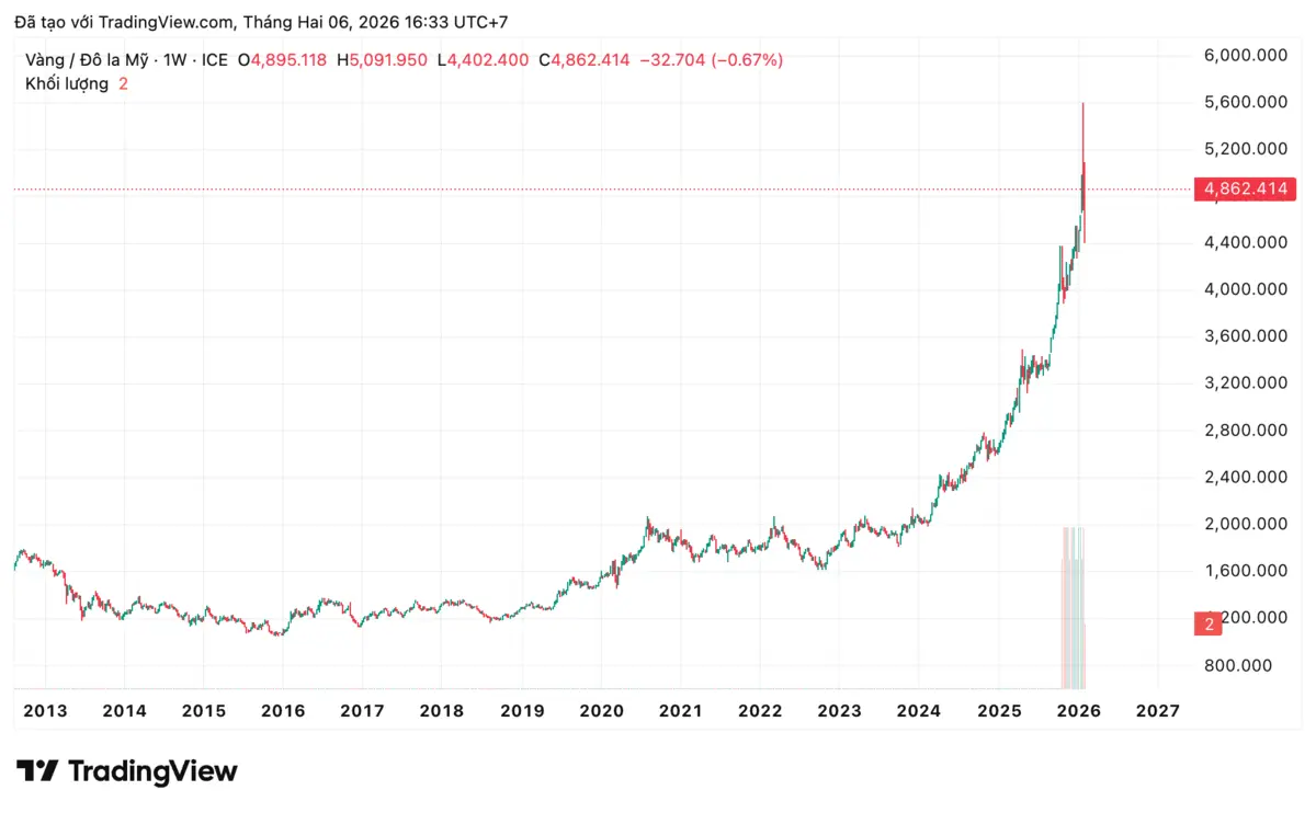 XAUUSD_2026-02-06_16-33-19.png
