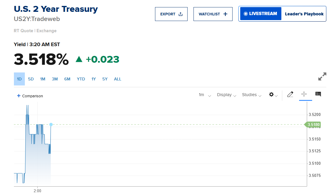 Trái phiếu kho bạc Mỹ kỳ hạn 2 năm .webp
