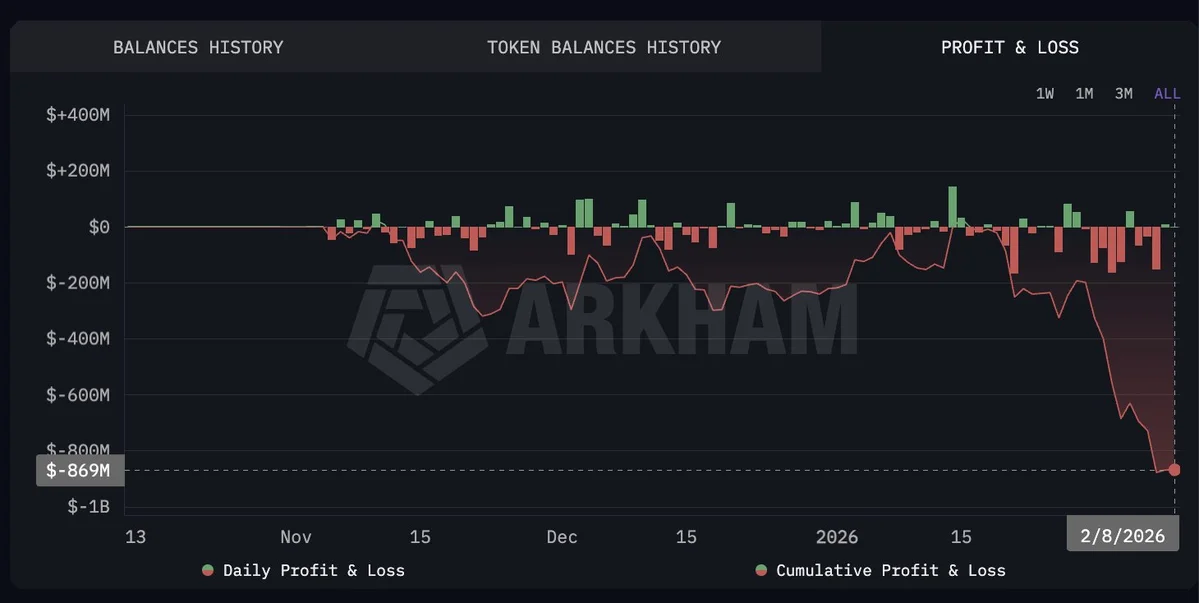 Số dư PNL.jpeg