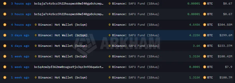 Binance btc blockhay.png