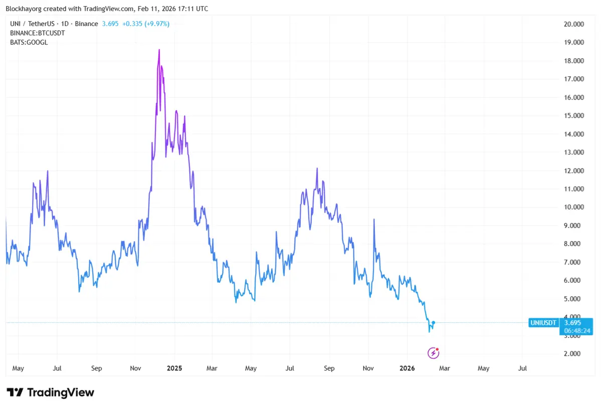 UNIUSDT_2026-02-12_00-11-36.png