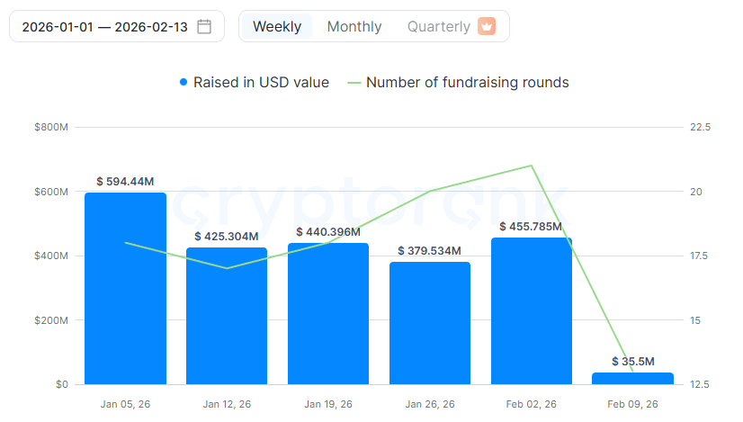Gọi vốn trong ngành crypto.webp