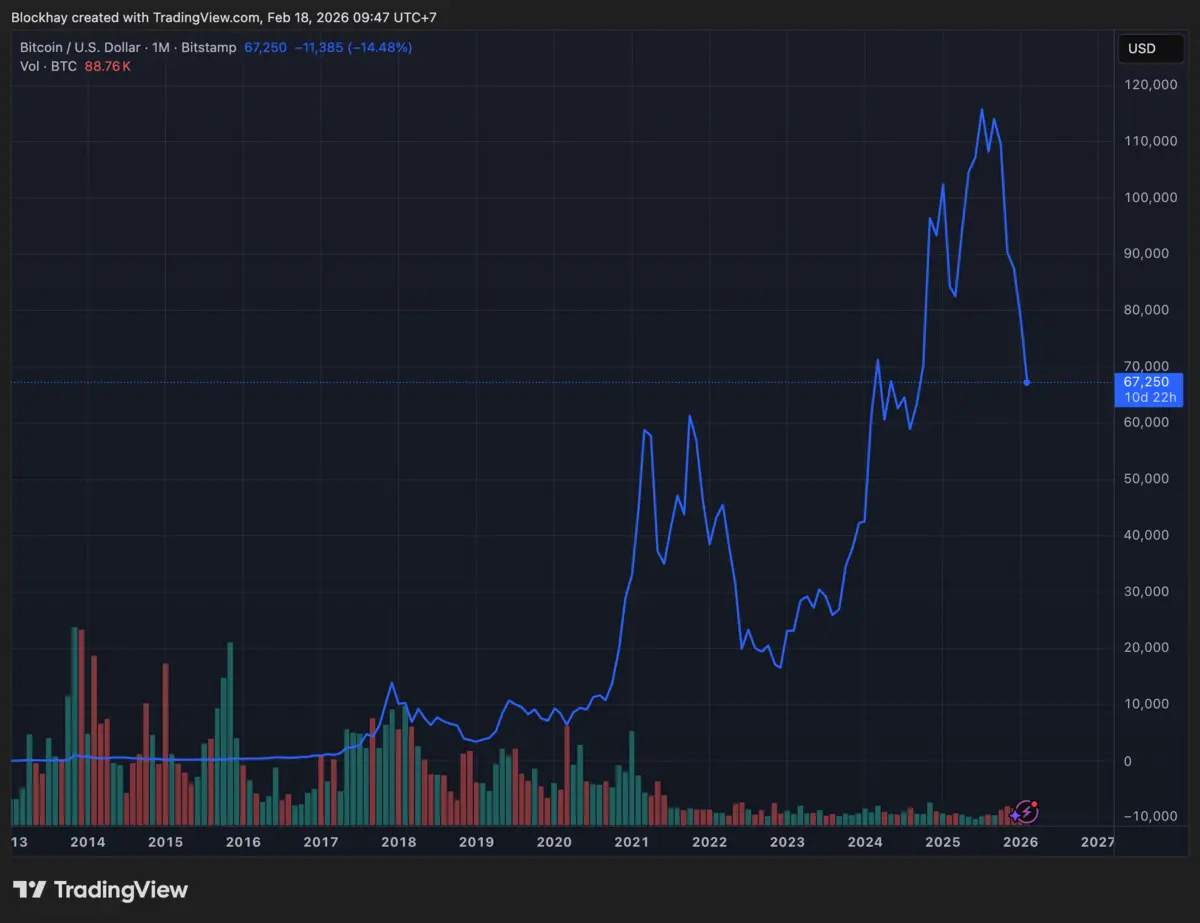 Biểu đồ Bitcoin.png