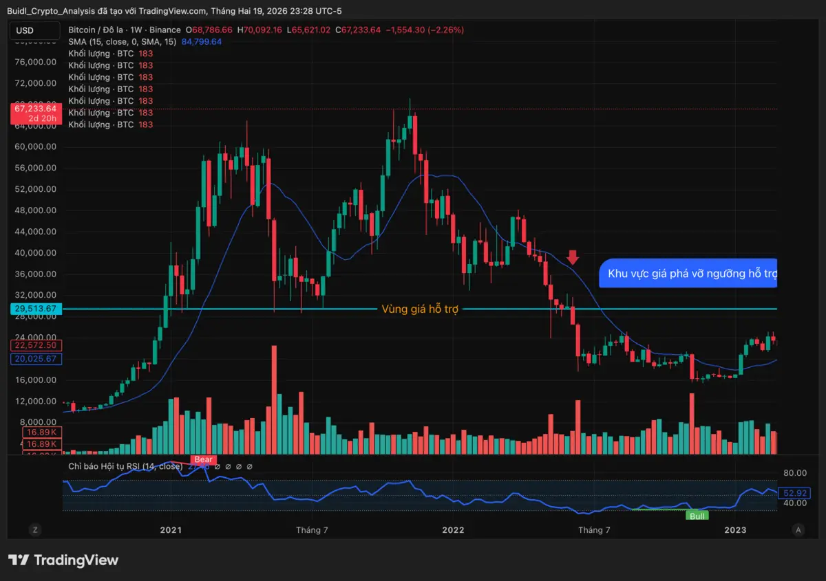 BTCUSD_2026-02-20_11-28-53.png