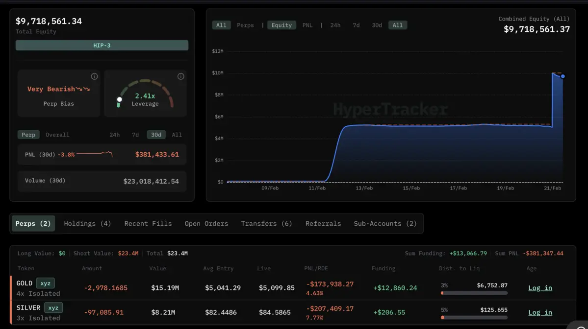 Cá voi bán khống vàng và bạc.png