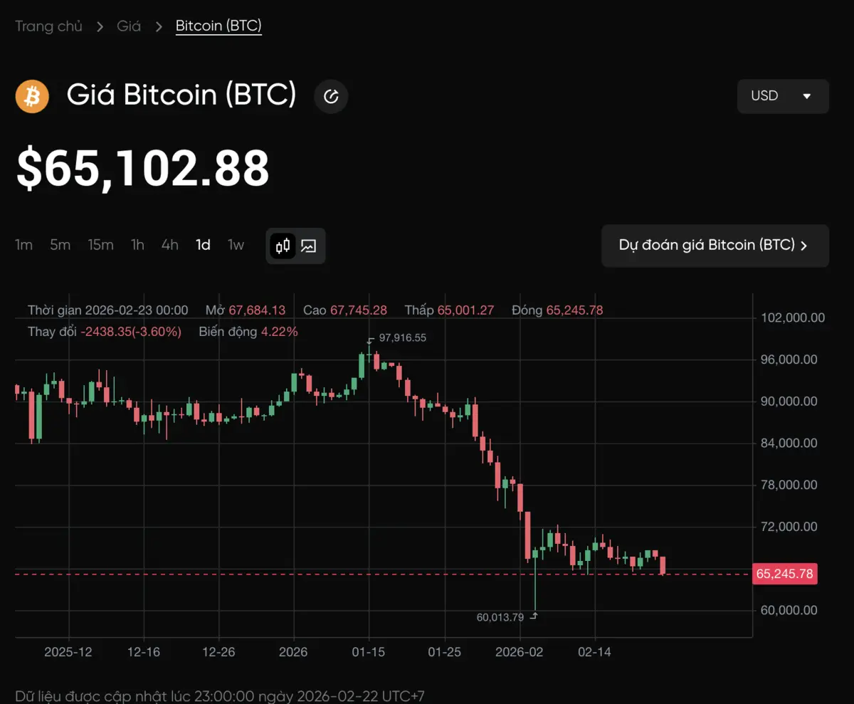 Biểu đồ giá Bitcoin BingX.png