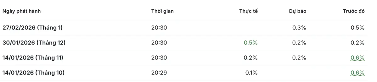 Công bố chỉ số PPI từ năm 2026.png