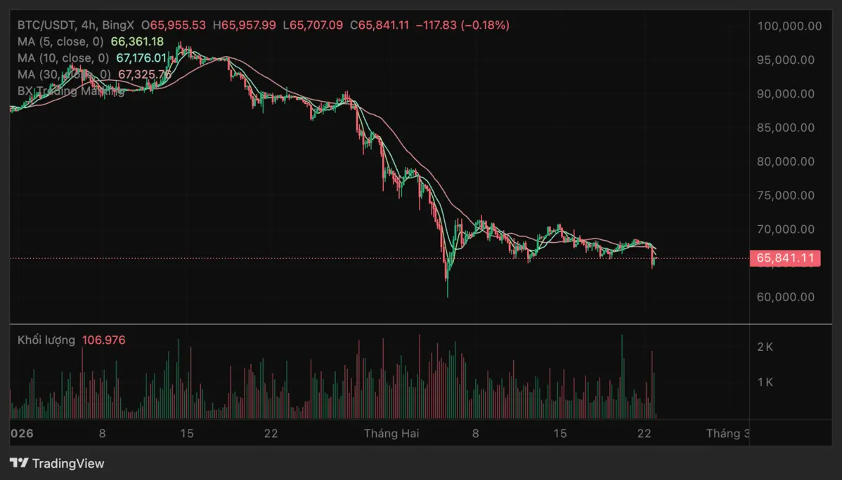 Giá Bitcoin BingX.png