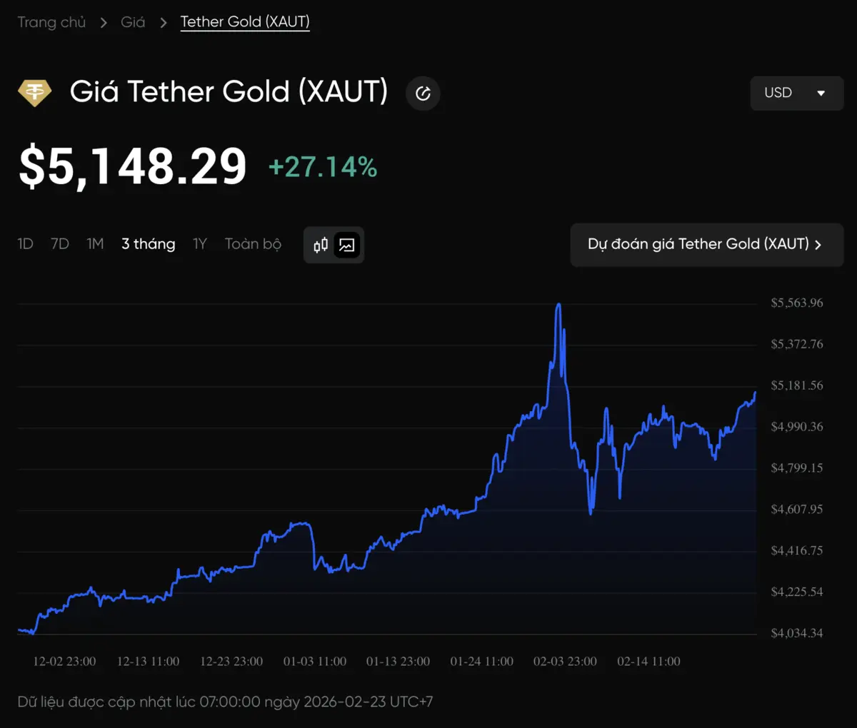 Giá vàng thế giới.png
