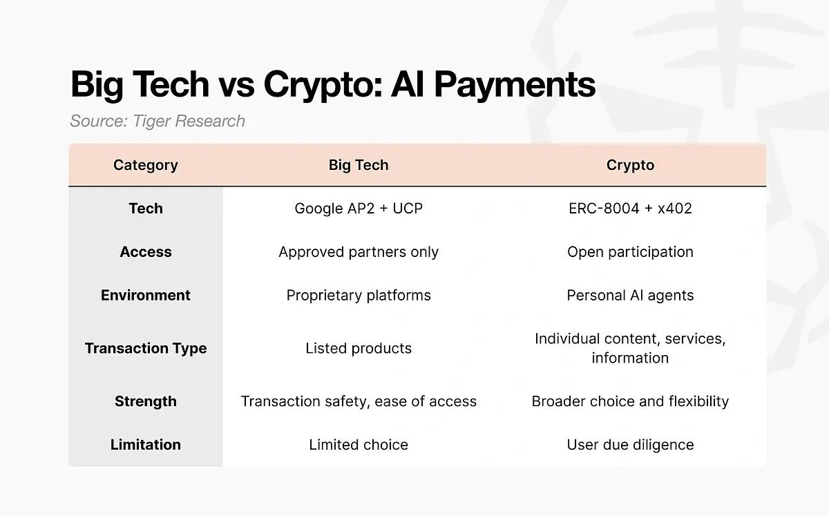 Các Big tech và Crypto.webp