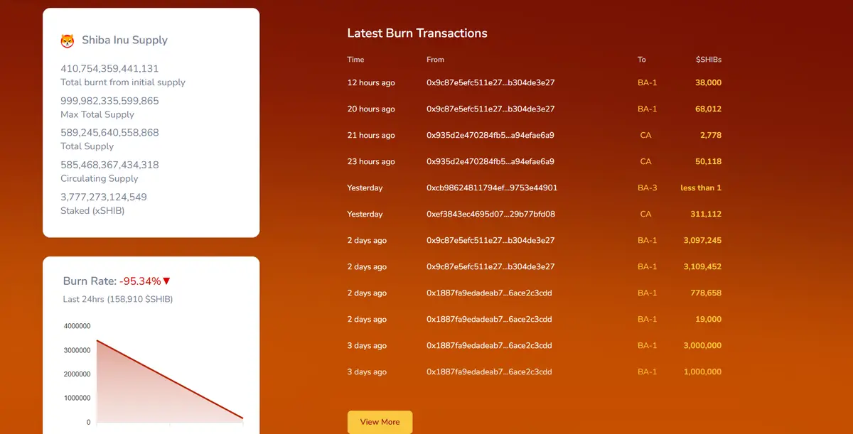SHIBA onchain.png