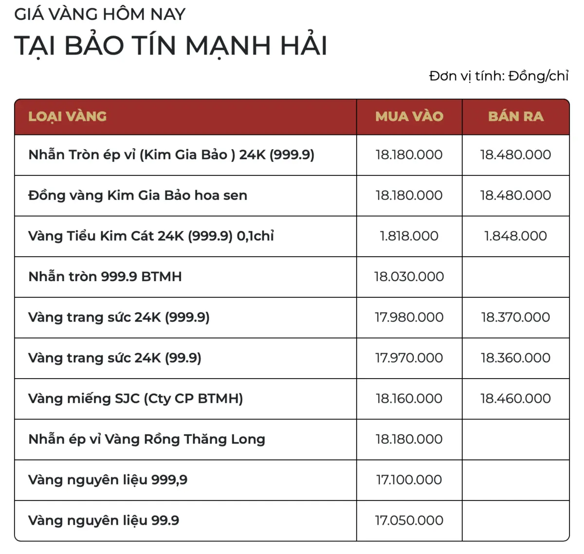 Giá vàng Bảo tín mạnh hải.png