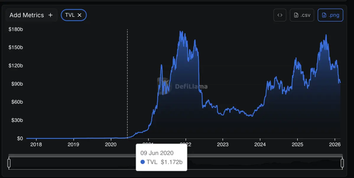 TVL bởi chuỗi .png