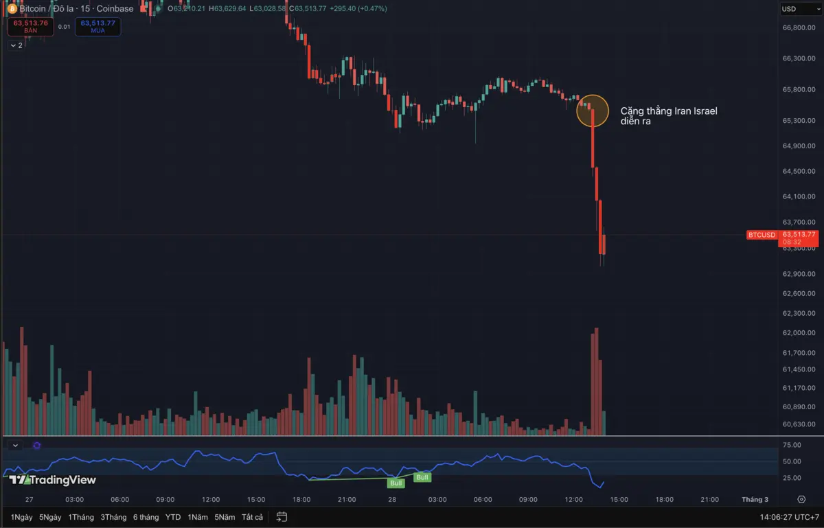 bitcoin blokchay.png