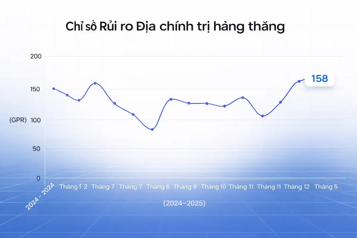 Chỉ số Rủi ro Địa chính trị.png
