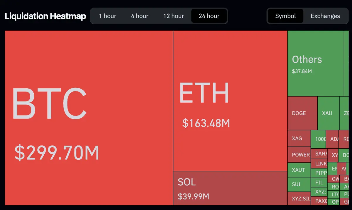 Bitcoin liquidation heatmap.png