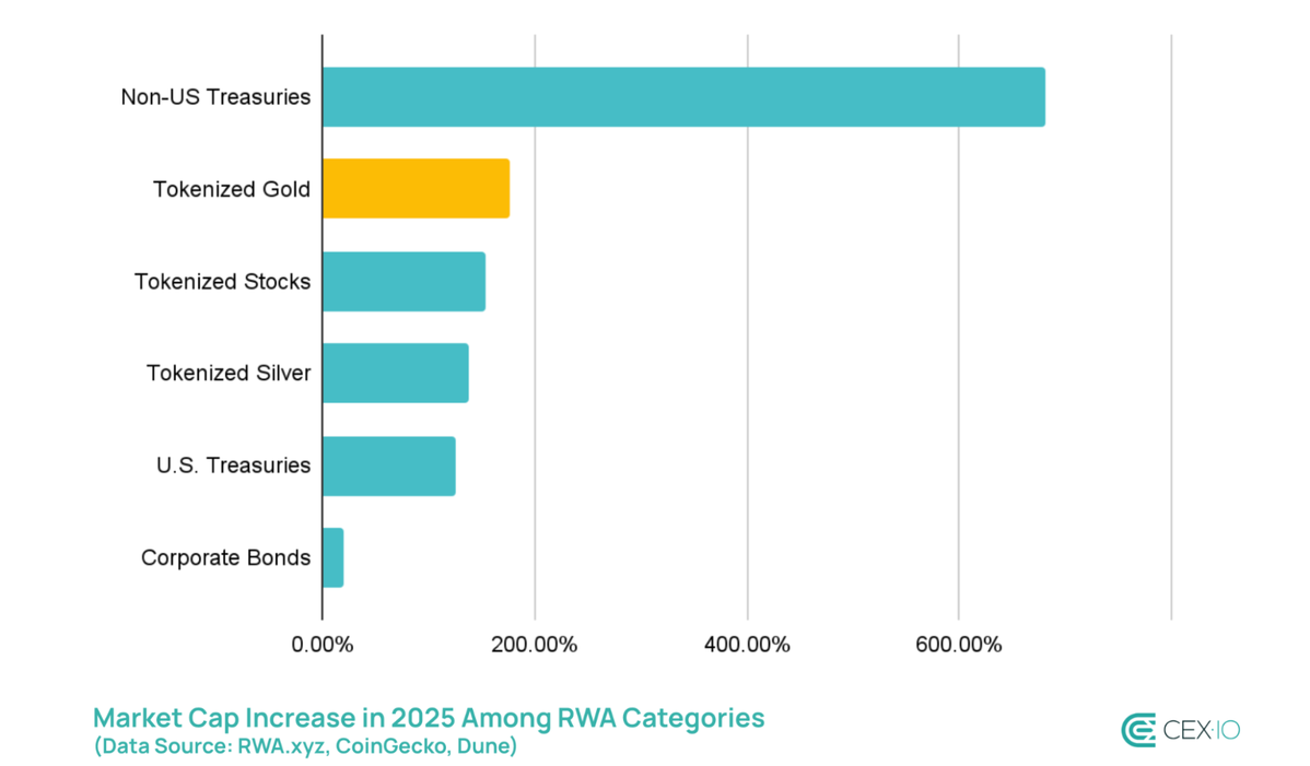 Dữ liệu token hoá vàng .webp