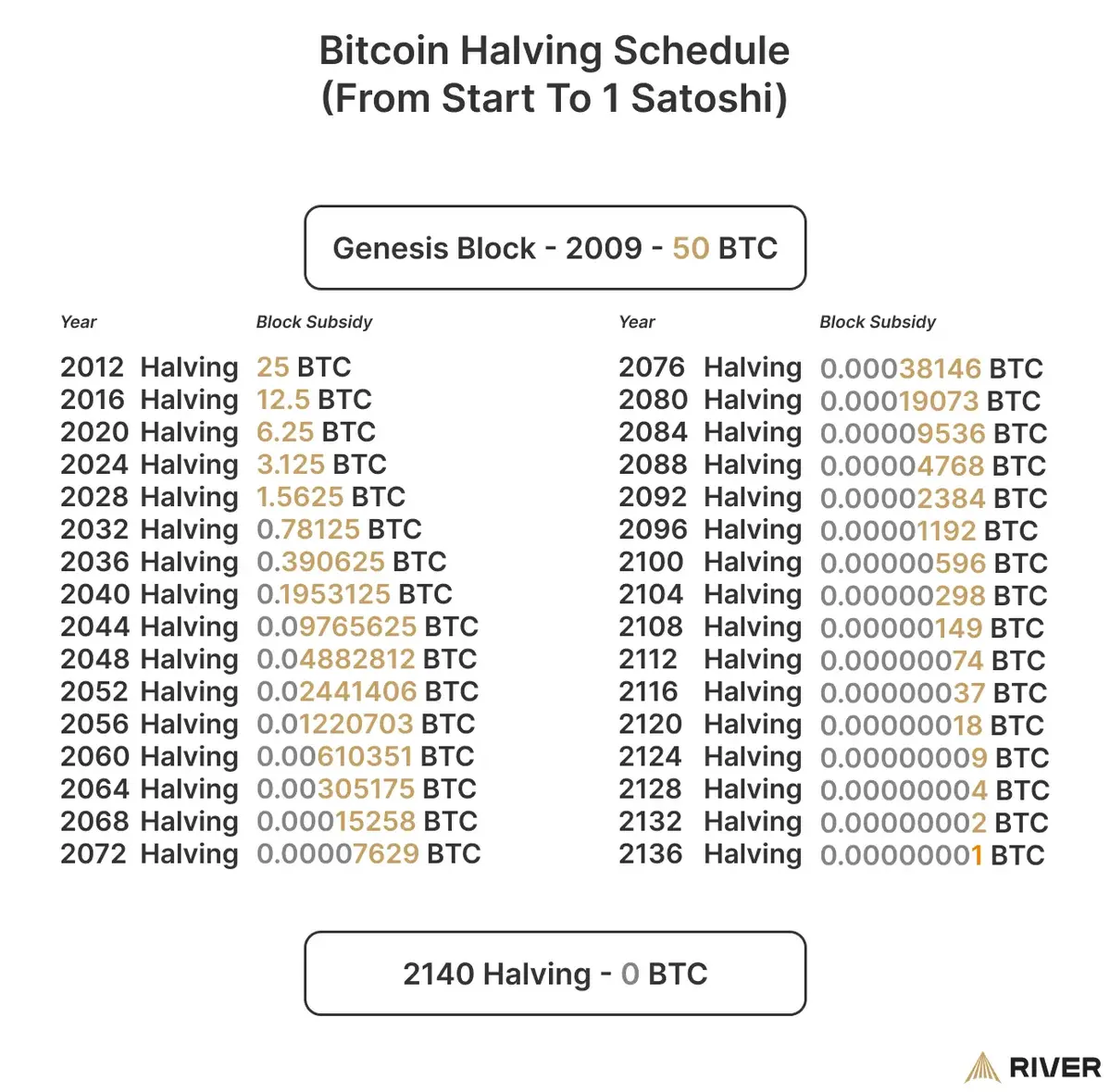 bitcoin-halving-schedule-1.webp