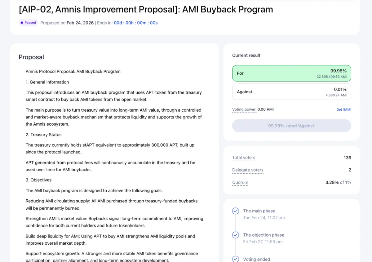 amnis finance blockhay .png