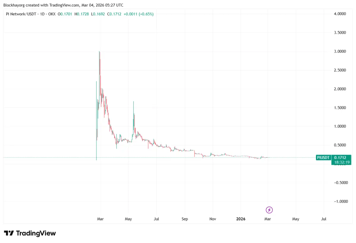 PIUSDT_2026-03-04_12-27-42.png