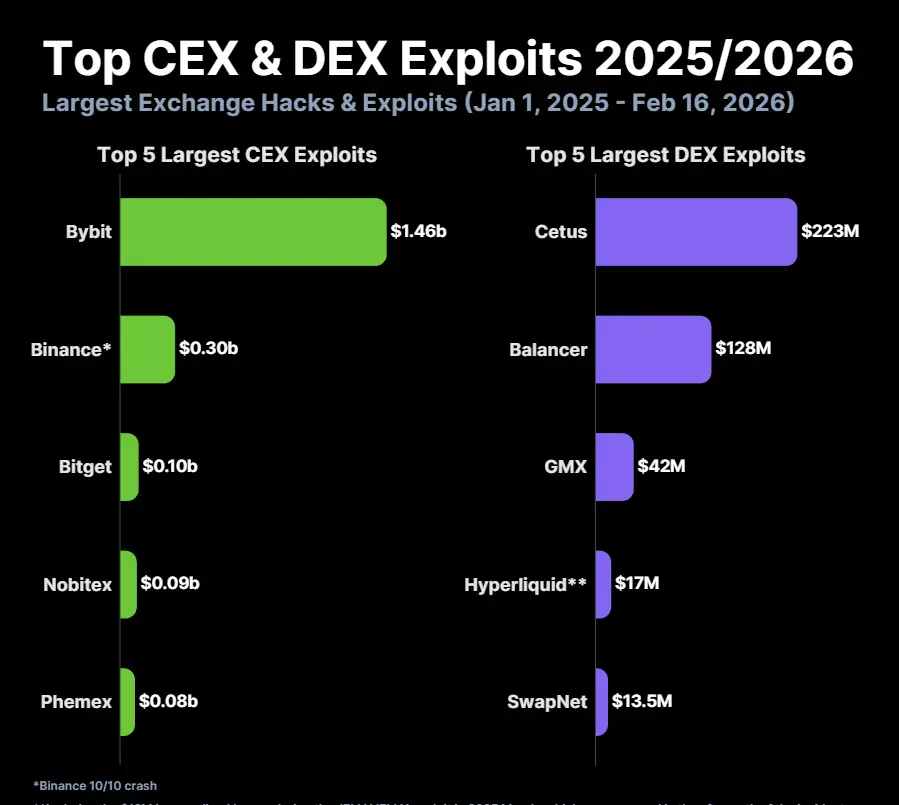 Blockhay Top Cex Hack.png