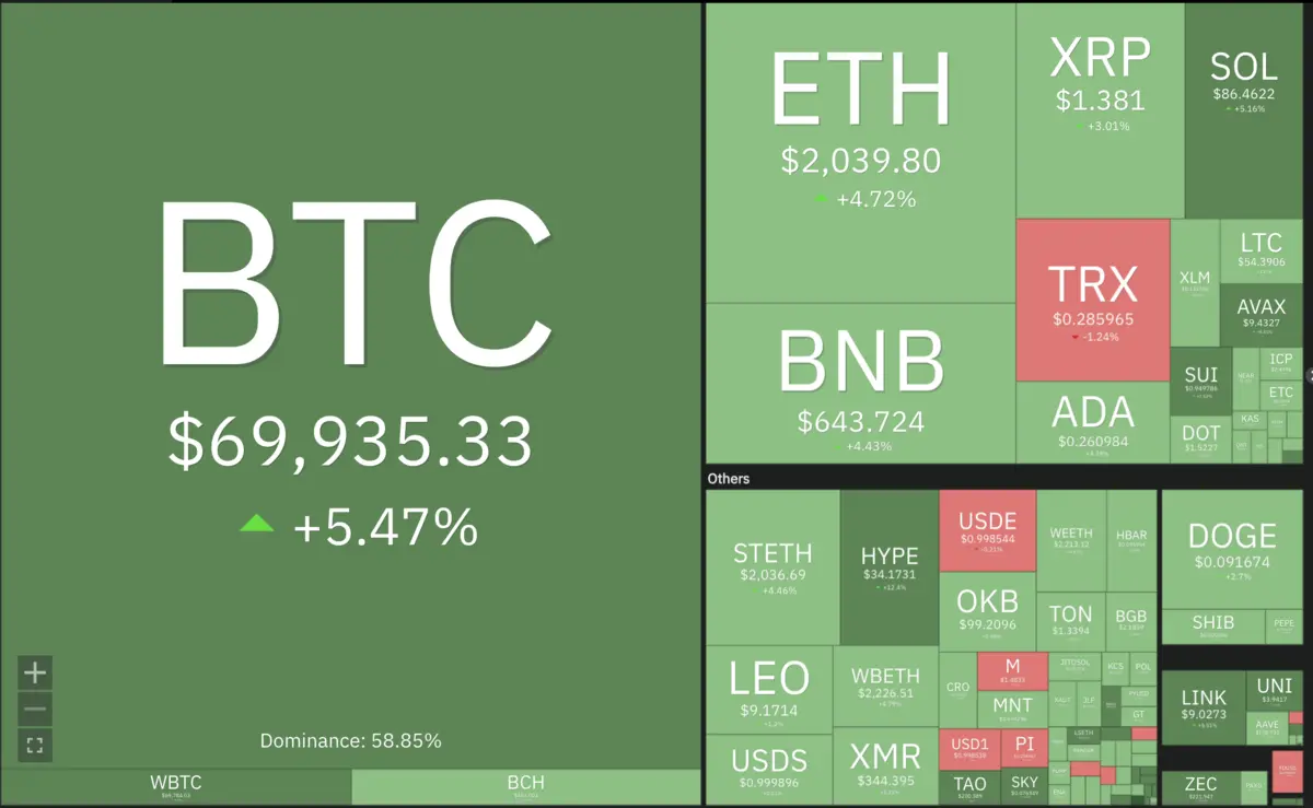 Dữ liệu biểu đồ nhiệt thị trường bitcoin.png