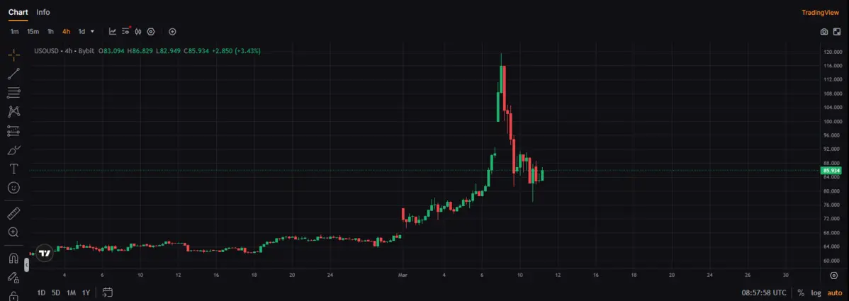 Blockhay-Bybit-Oil.png