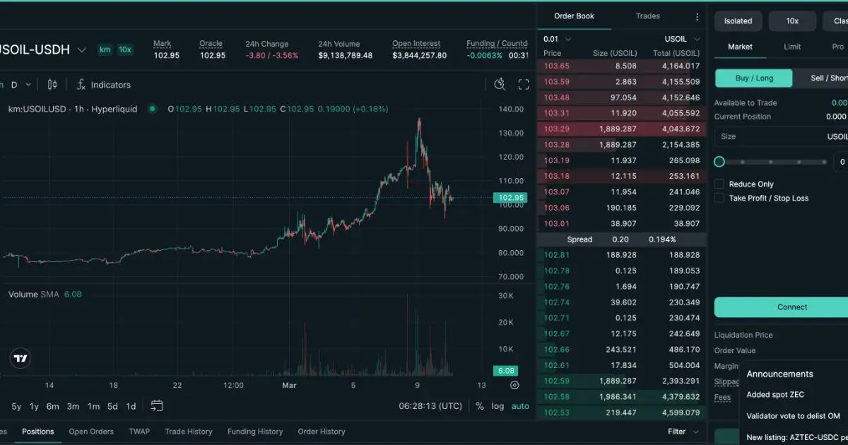 hyperlquid mở cặp dầu.jpg