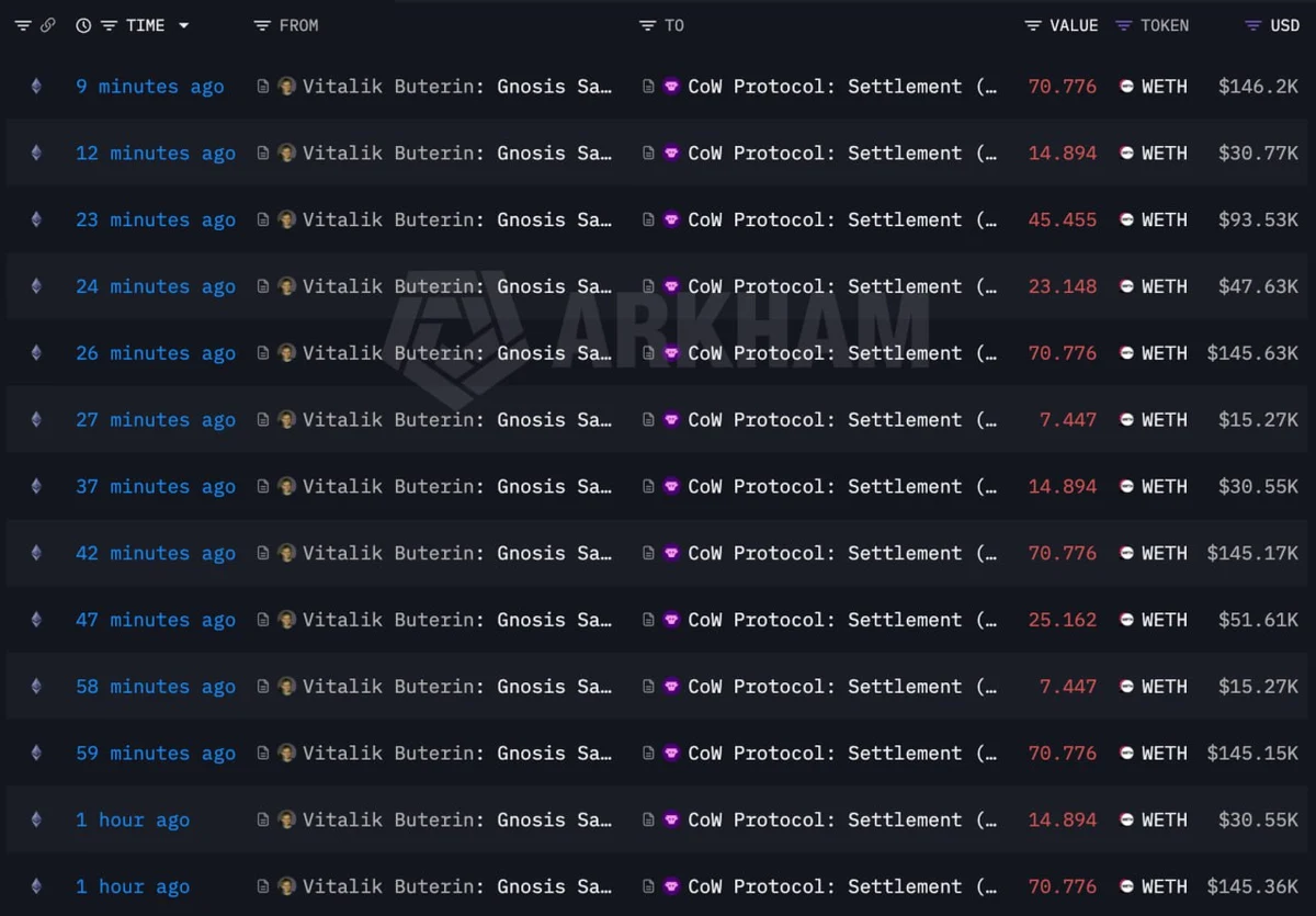 lịch sử bán eth của vitalik.jpg