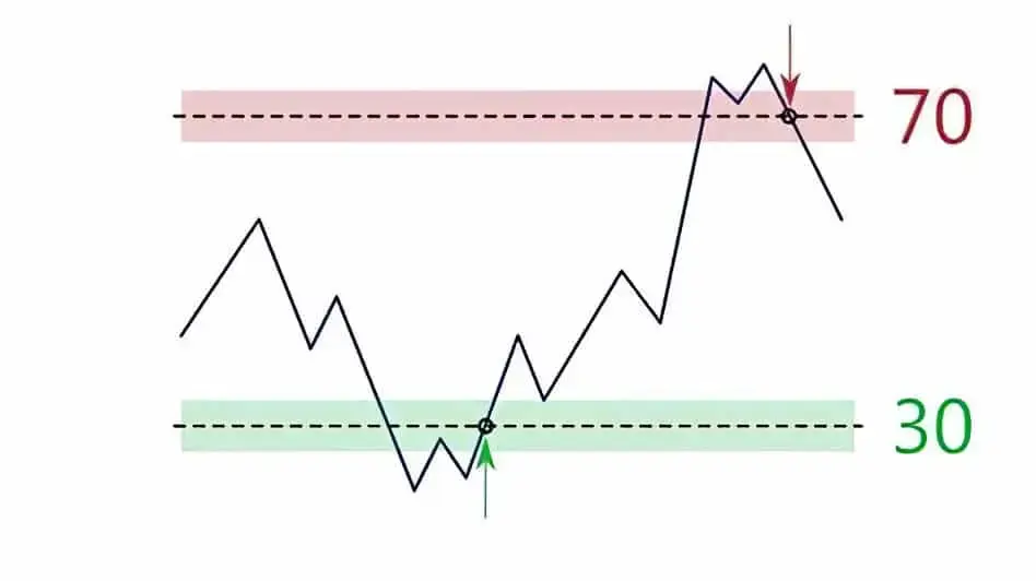 RSI_Trading_Strategy_310782383c.png