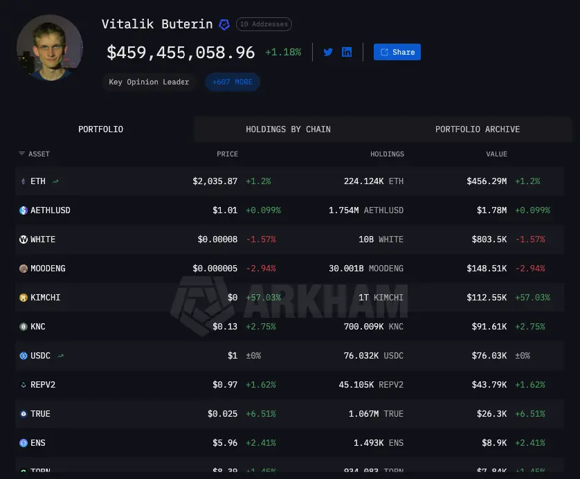 vitalik buterin blockhay eth.png