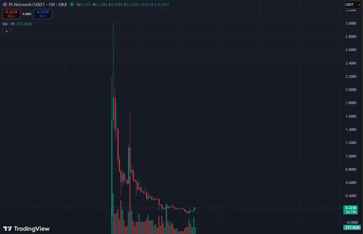 Blockhay gi&aacute; PI.png