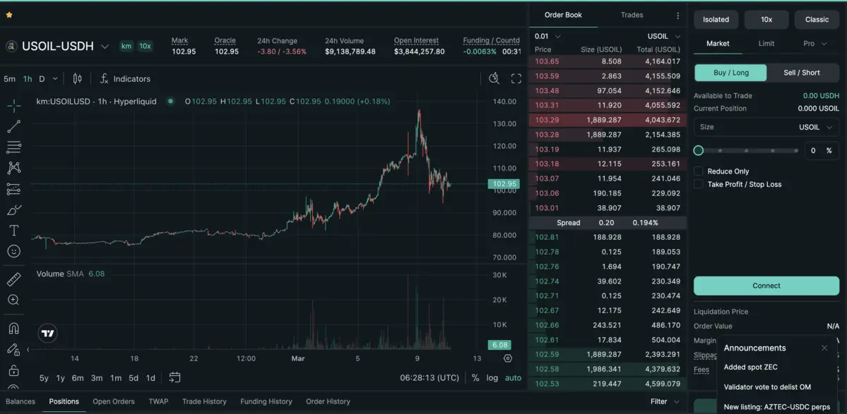 Hyperlquid mở cặp giao dịch dầu.png