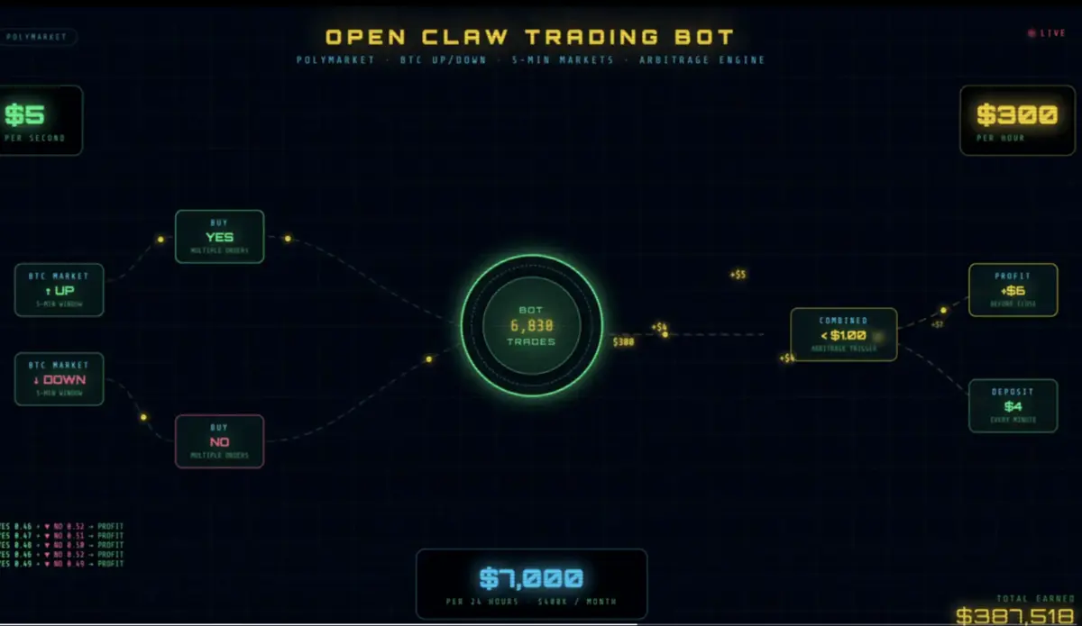 Cộng đồng trader chia sẻ mô hình openclaw kiếm tiền.png
