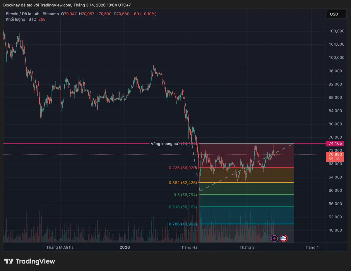 BTCUSD_2026-03-14_10-04-42.png